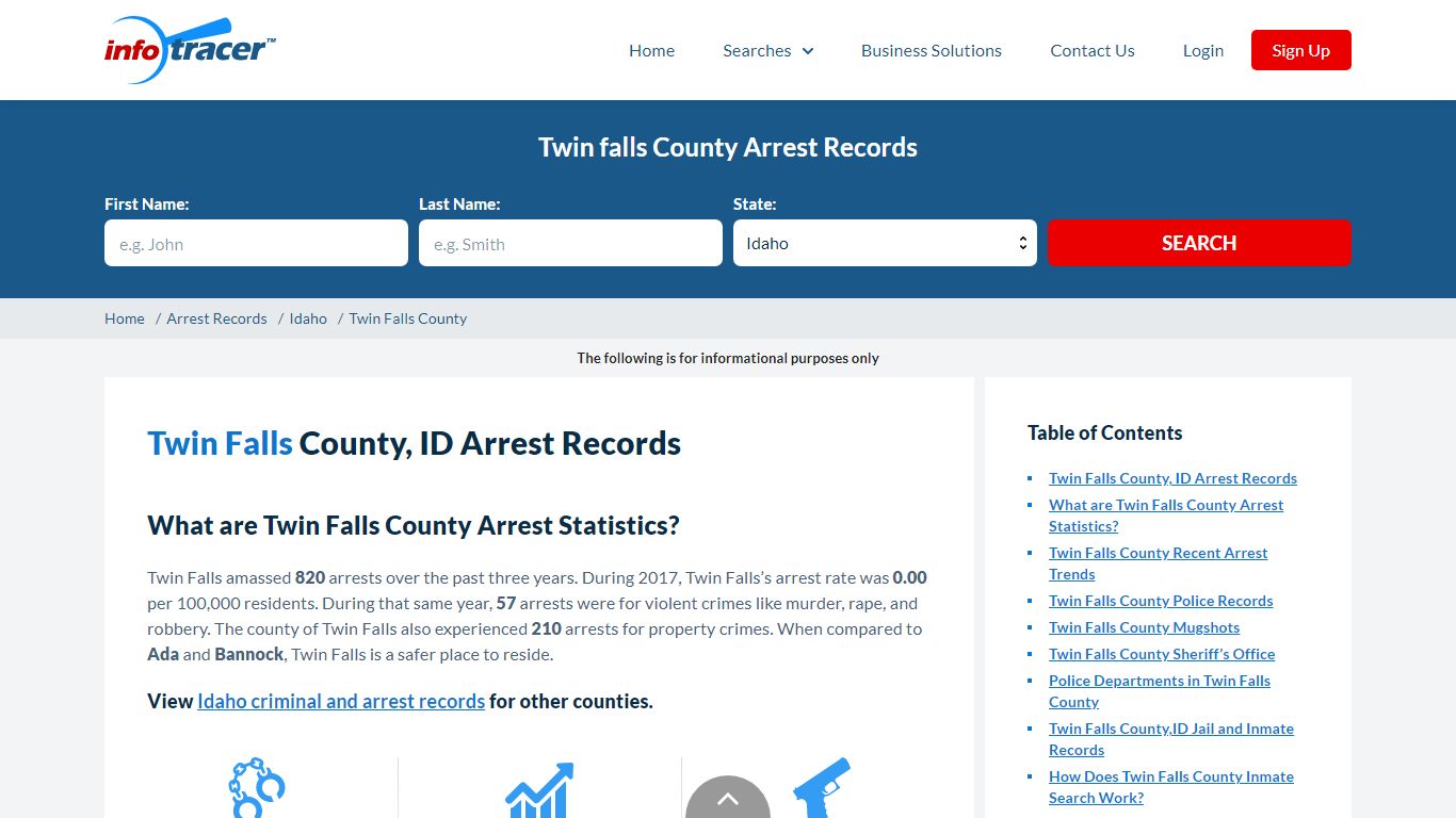 Twin Falls County, ID Arrests, Mugshots & Jail Records ...